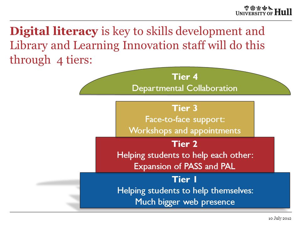 Digital literacy is key to skills development and Library and Learning Innovation staff will do this through 4 tiers: