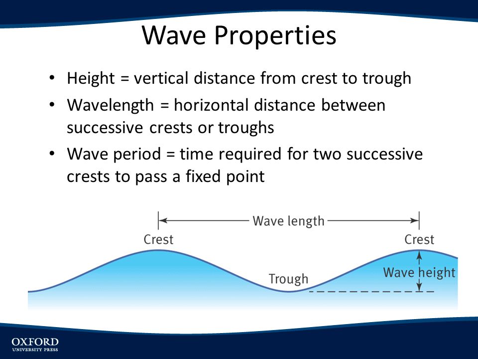 Wave Properties Height = vertical distance from crest to trough
