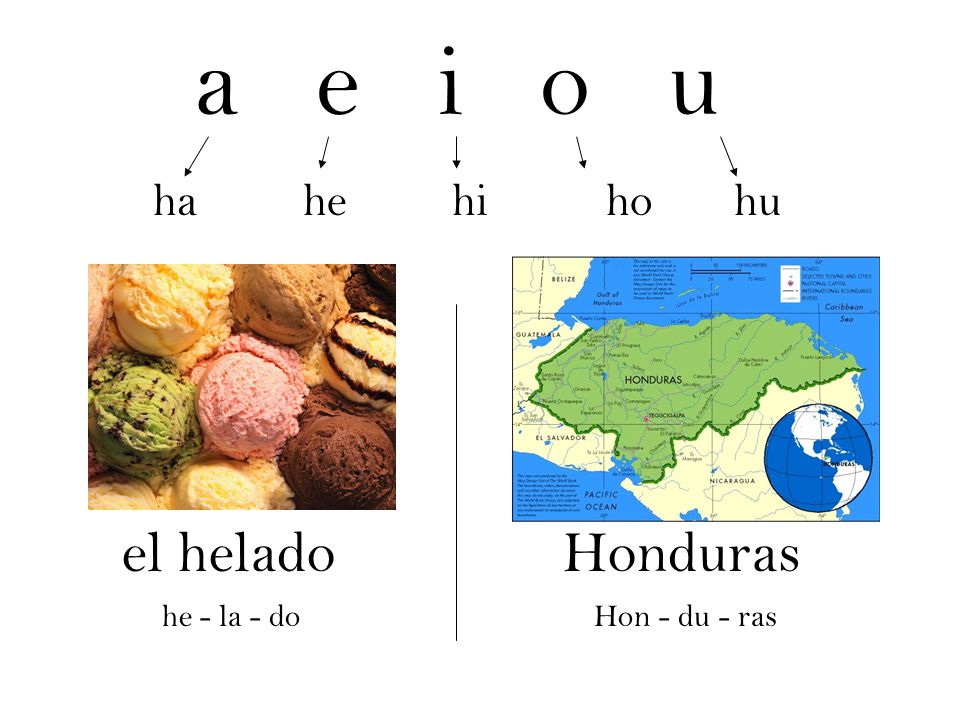 a e i o u el helado Honduras ha he hi ho hu he - la - do