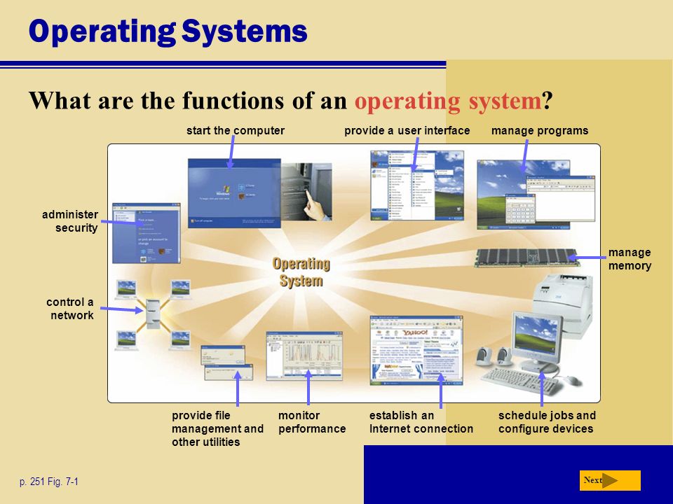Operating Systems What are the functions of an operating system