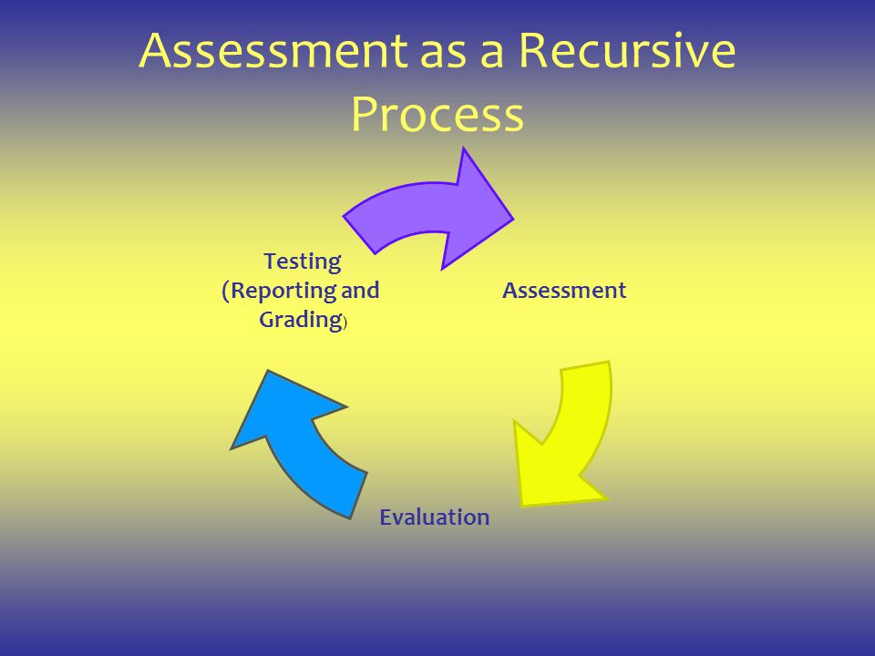 Assessment as a Recursive Process