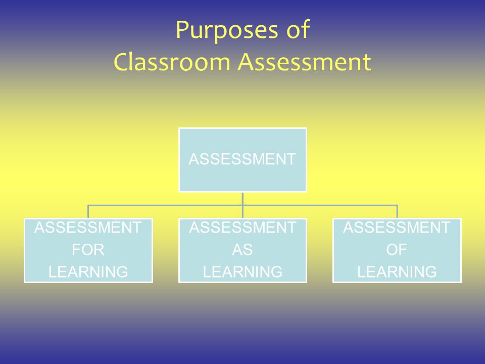 Purposes of Classroom Assessment