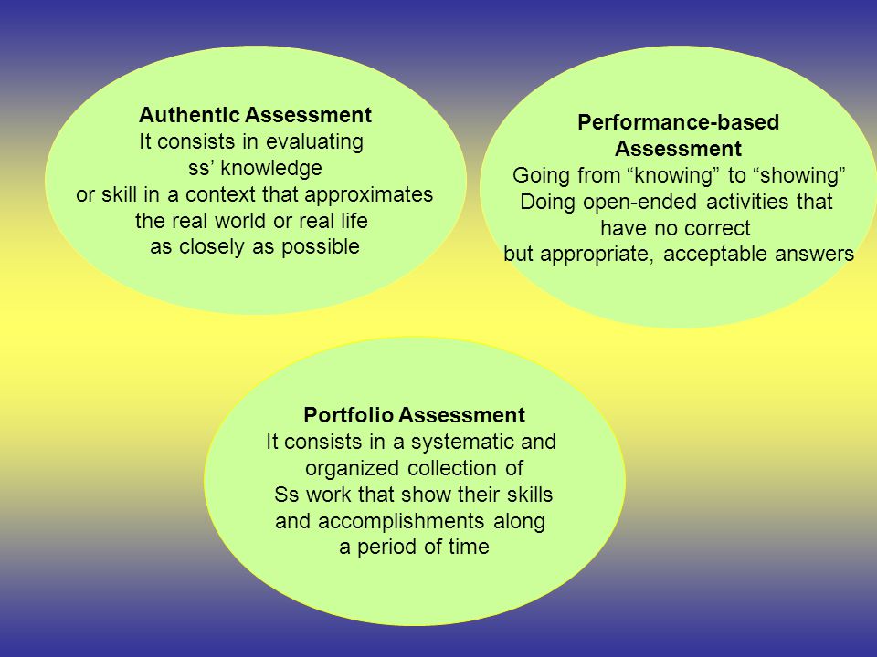 Authentic Assessment Performance-based Assessment Portfolio Assessment
