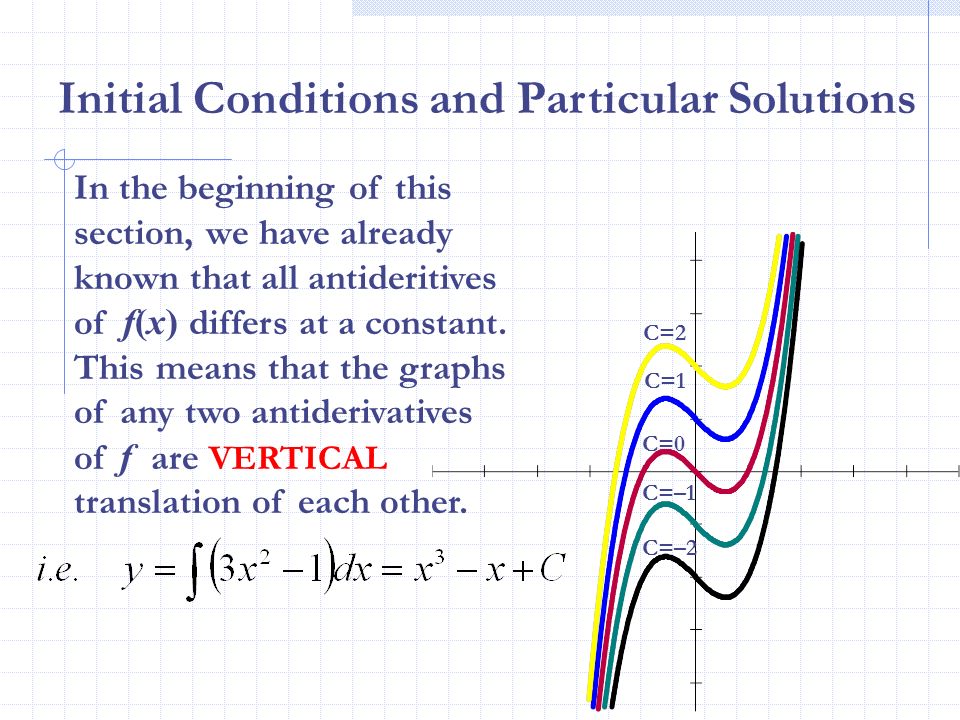 Initial Conditions and Particular Solutions