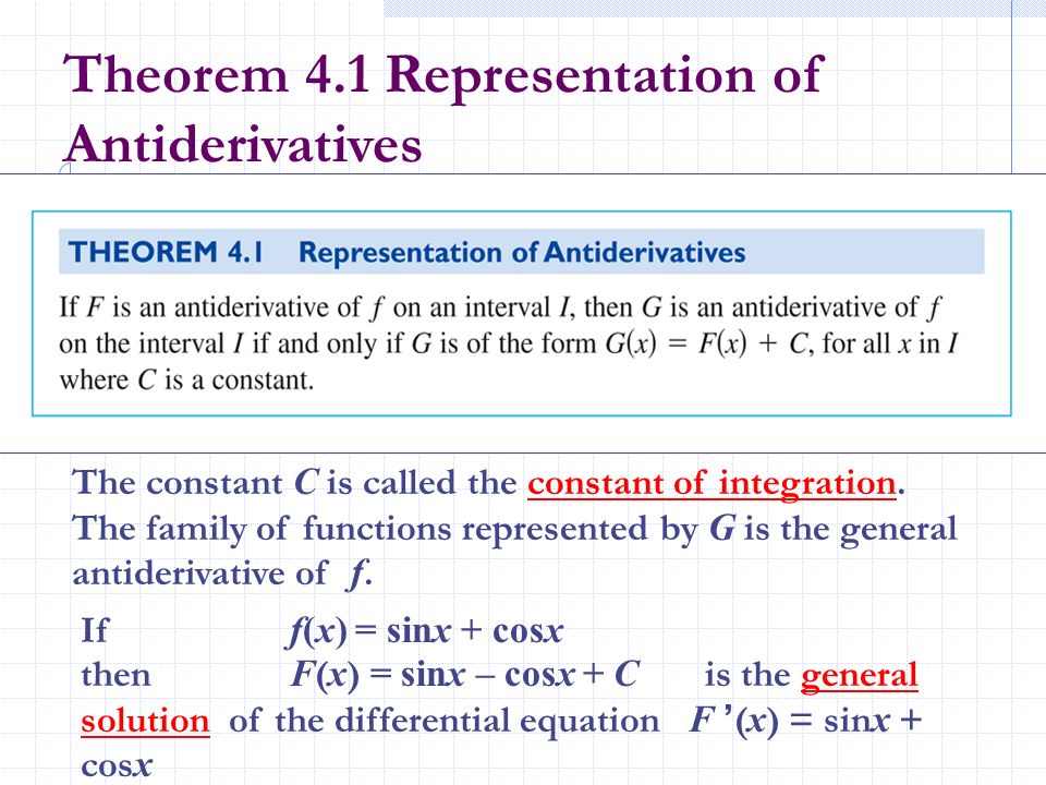 Theorem 4.1 Representation of Antiderivatives