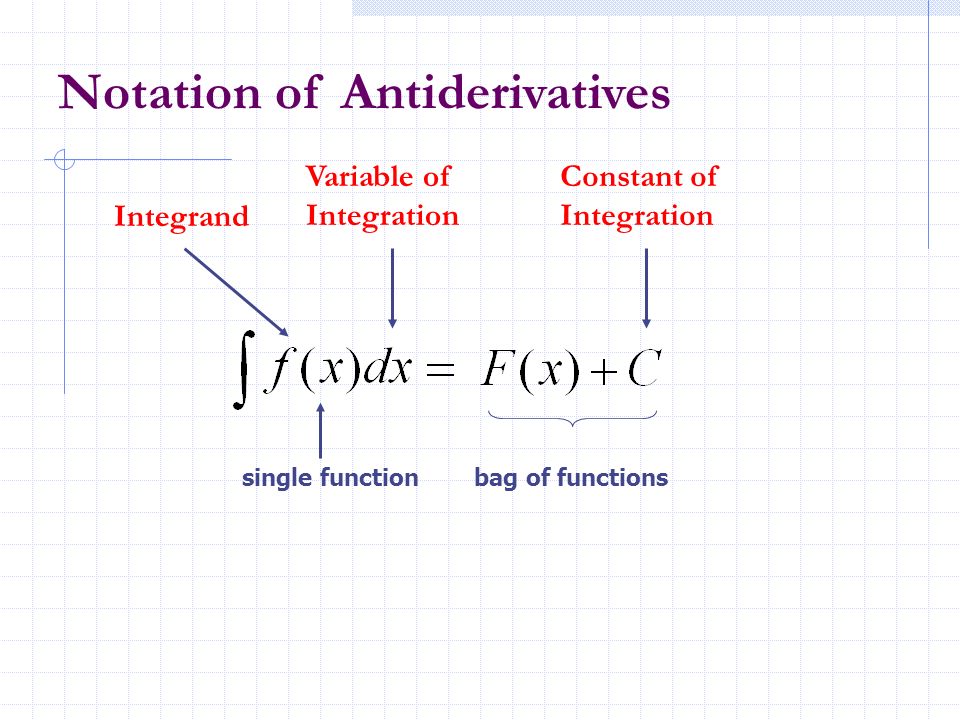 Notation of Antiderivatives