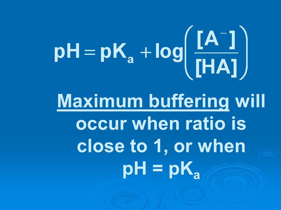 Maximum buffering will occur when ratio is close to 1, or when