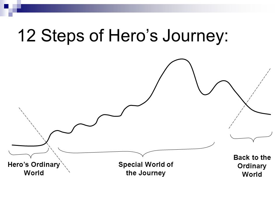 12 Steps of Hero’s Journey: