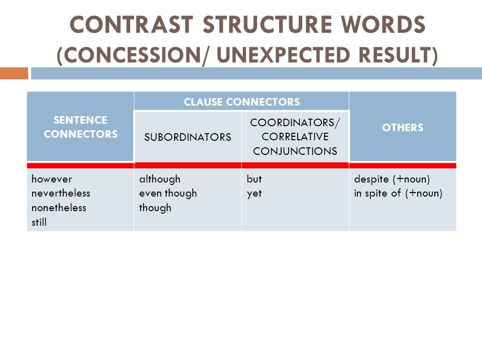 CONTRAST STRUCTURE WORDS (CONCESSION/ UNEXPECTED RESULT)