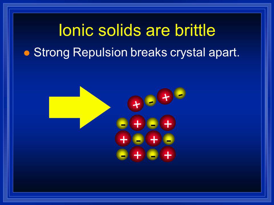 Ionic solids are brittle