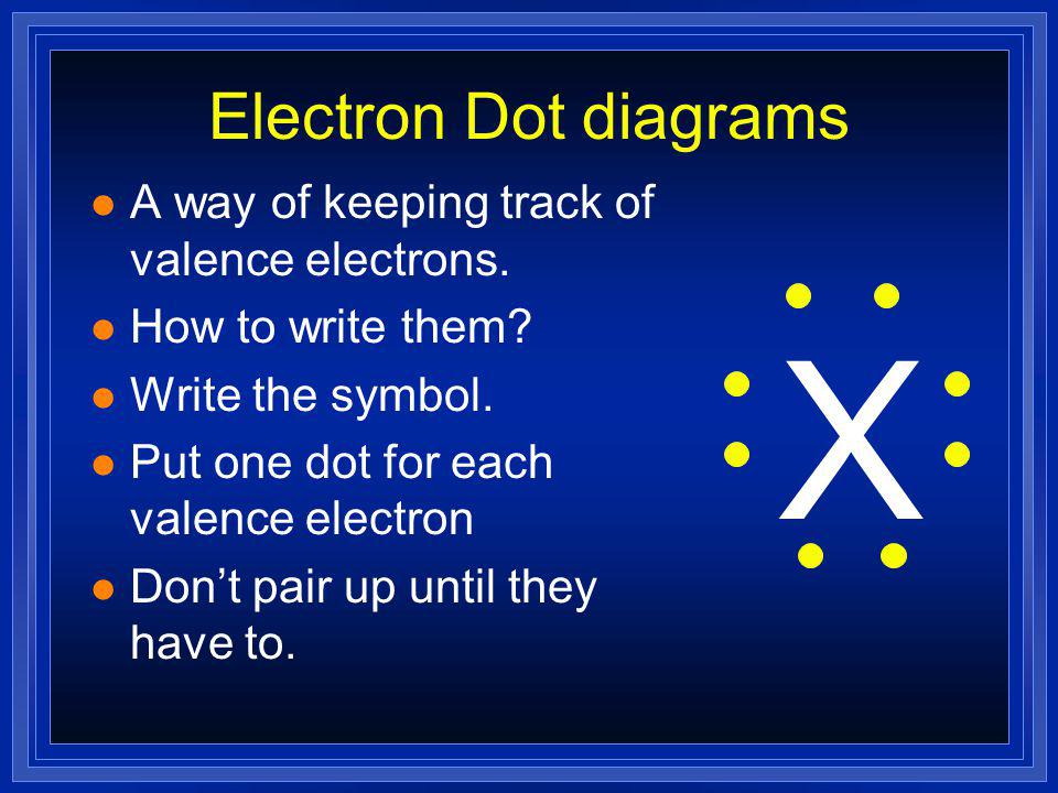 X Electron Dot diagrams A way of keeping track of valence electrons.