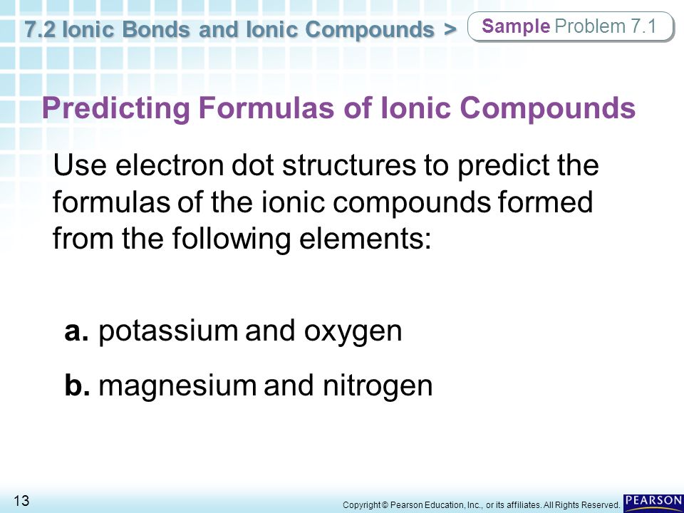 Predicting Formulas of Ionic Compounds
