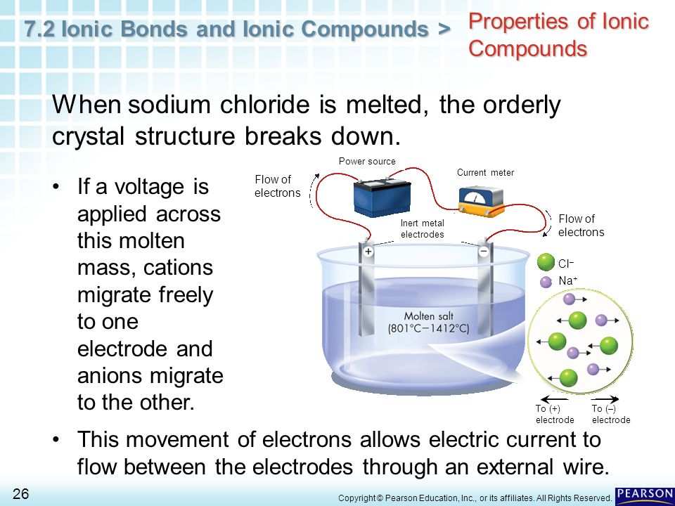 Properties of Ionic Compounds