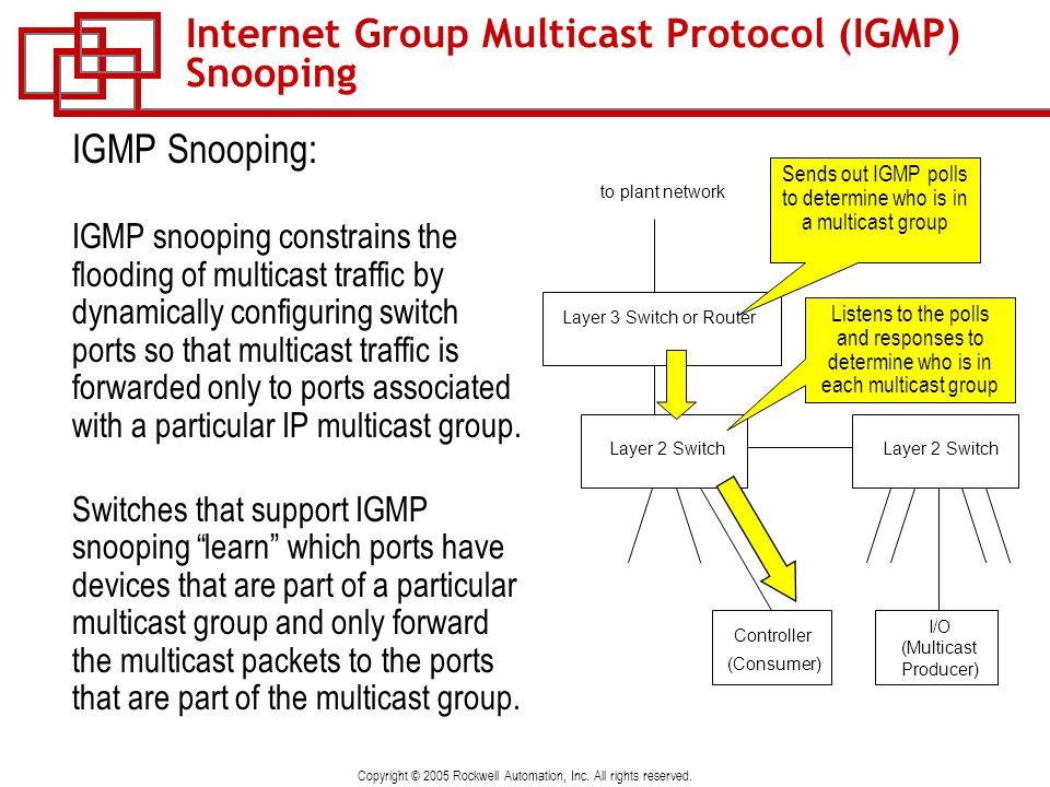 Internet Group Multicast Protocol (IGMP) Snooping