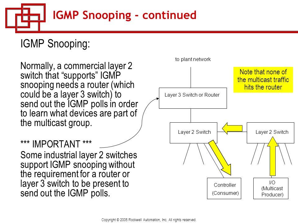 IGMP Snooping - continued
