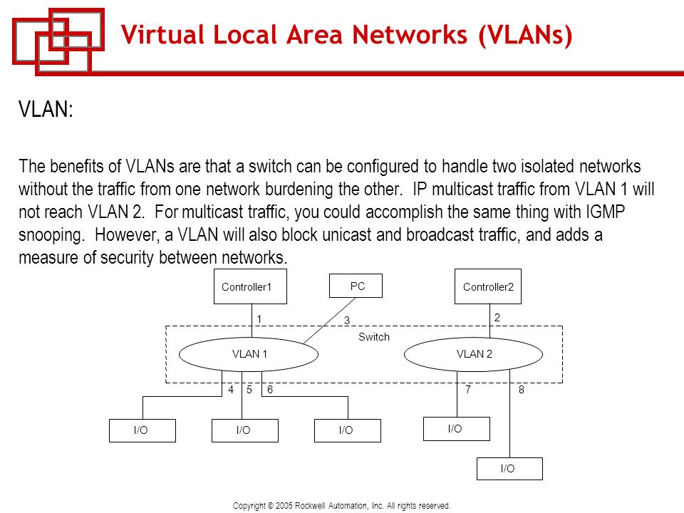 Virtual Local Area Networks (VLANs)
