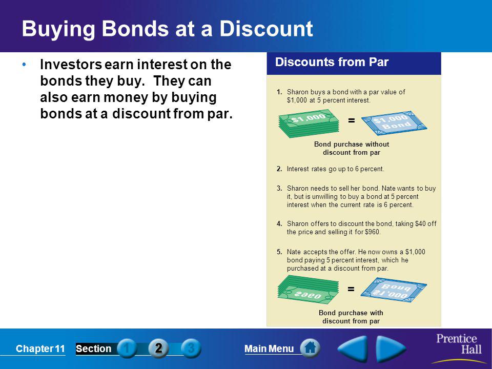 Buying Bonds at a Discount