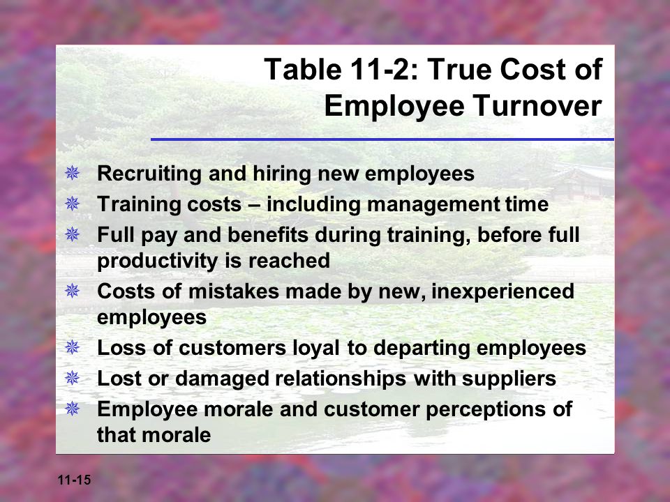 Table 11-2: True Cost of Employee Turnover