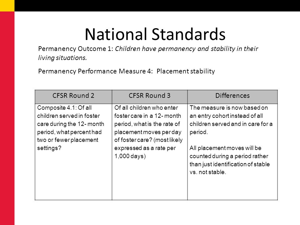 National Standards Permanency Outcome 1: Children have permanency and stability in their living situations.