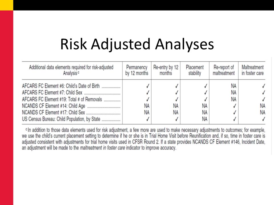 Risk Adjusted Analyses