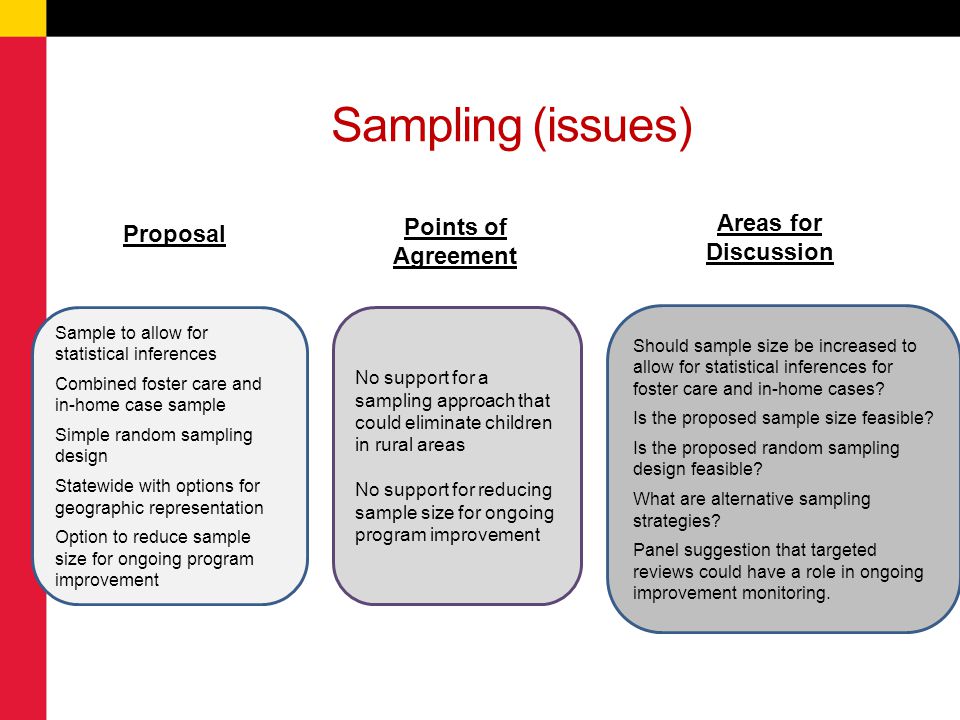 Sampling (issues) Areas for Discussion Points of Agreement Proposal