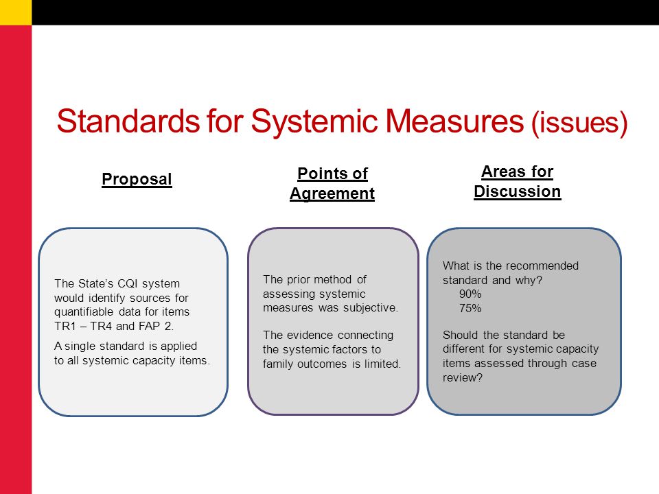 Standards for Systemic Measures (issues)