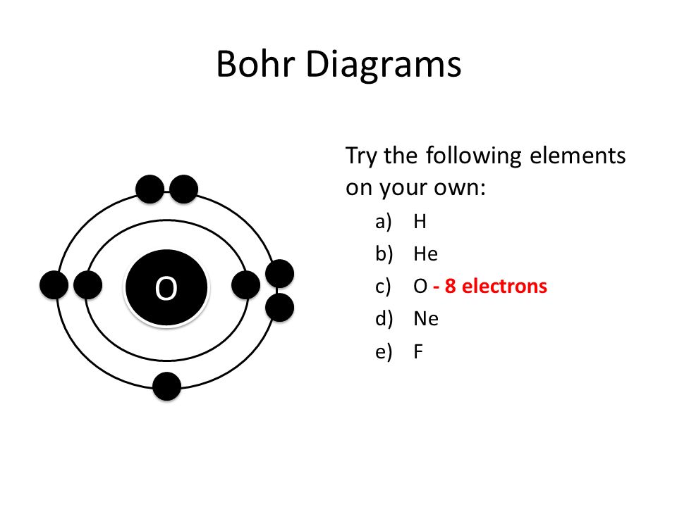 Bohr Diagrams O Try the following elements on your own: H He