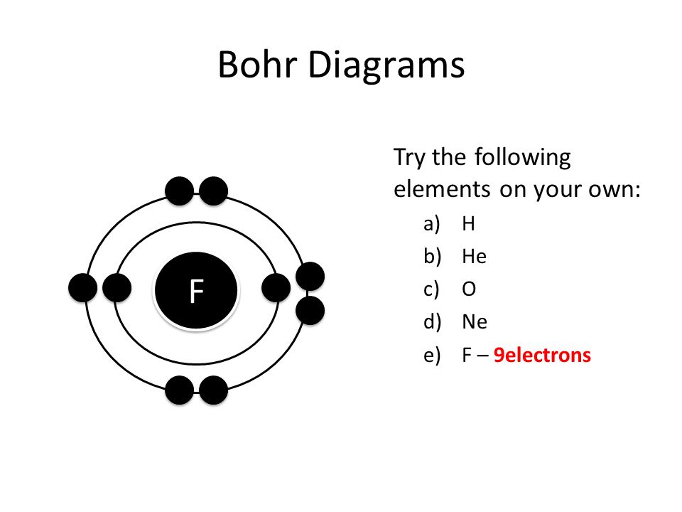 Bohr Diagrams F Try the following elements on your own: H He O Ne