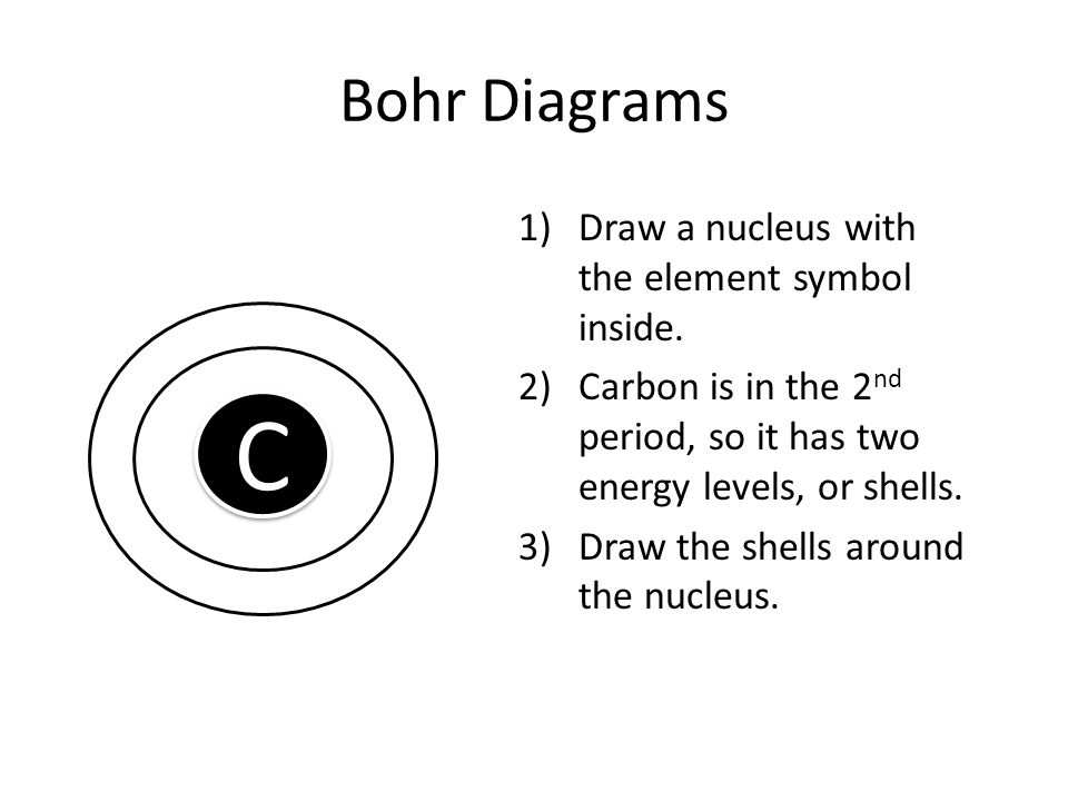 C Bohr Diagrams Draw a nucleus with the element symbol inside.