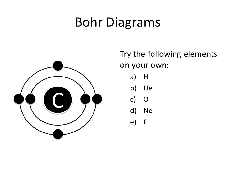 Bohr Diagrams Try the following elements on your own: H He O Ne F C