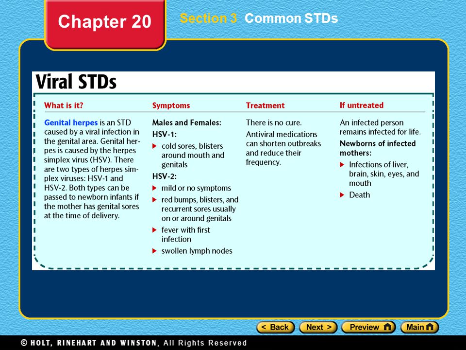 Chapter 20 Section 3 Common STDs