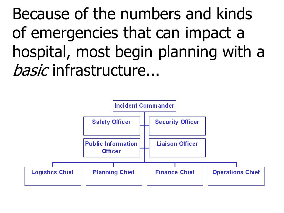 Because of the numbers and kinds of emergencies that can impact a hospital, most begin planning with a basic infrastructure...