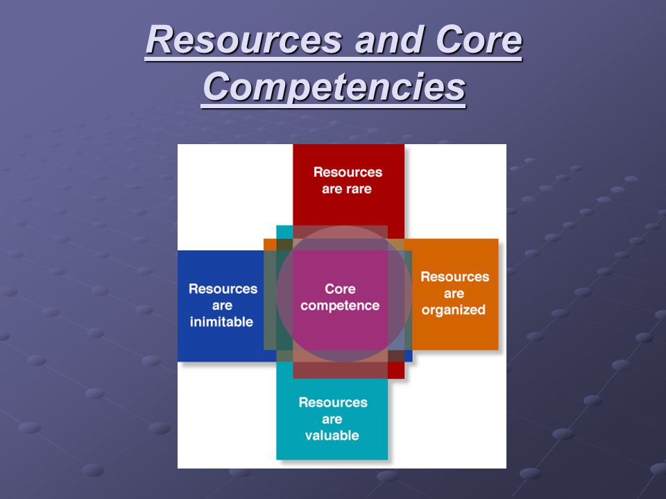 Resources and Core Competencies