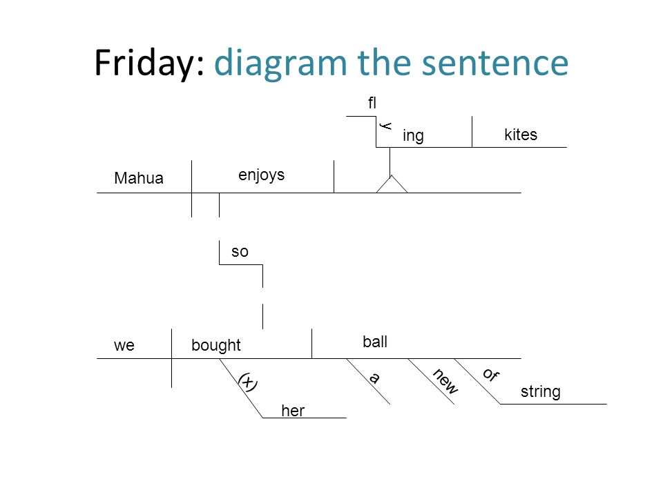 Friday: diagram the sentence