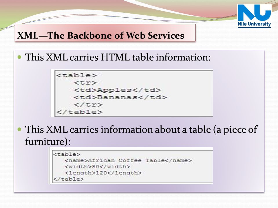XML—The Backbone of Web Services