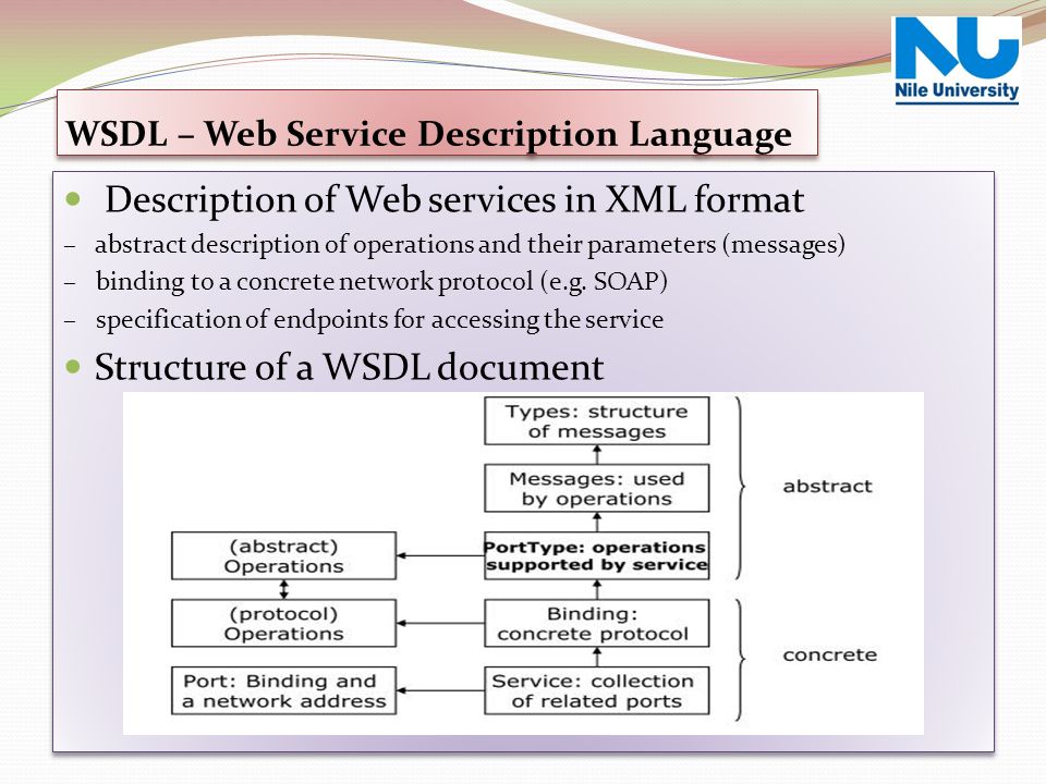 WSDL – Web Service Description Language