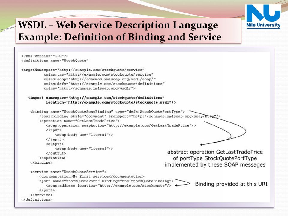 Web Service Over View WSDL – Web Service Description Language Example: Definition of Binding and Service.