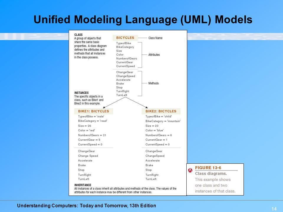 Unified Modeling Language (UML) Models
