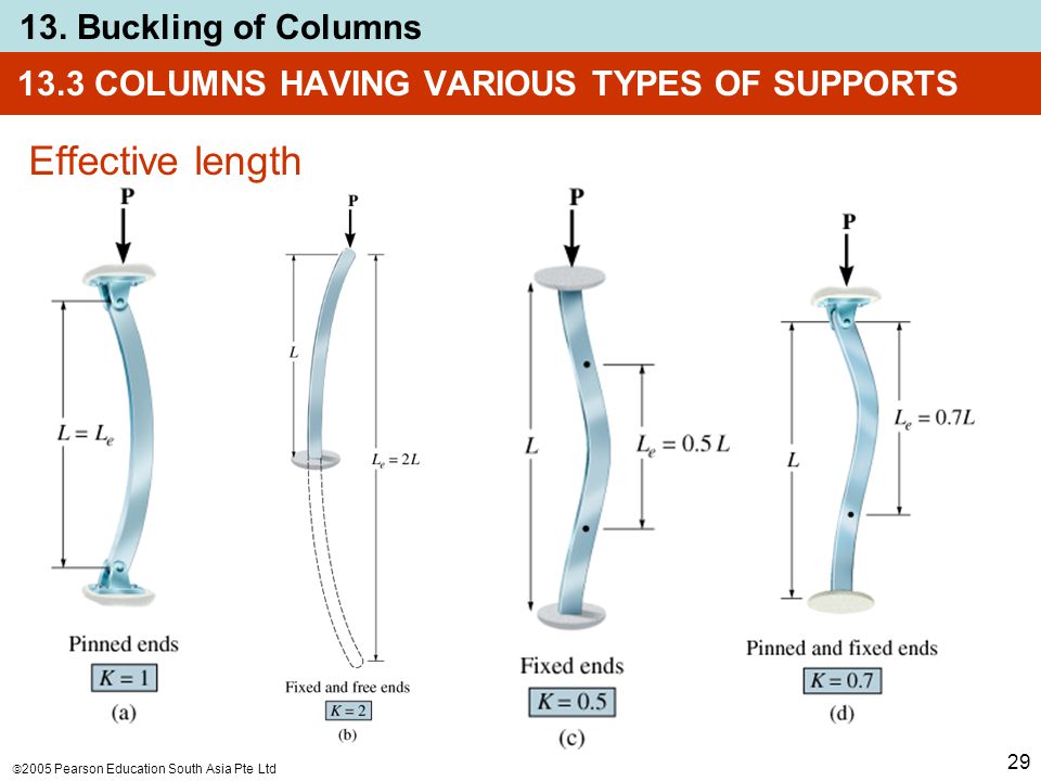 13.3 COLUMNS HAVING VARIOUS TYPES OF SUPPORTS