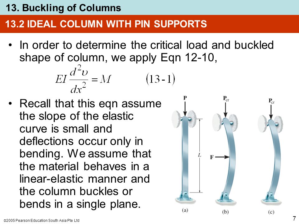 13.2 IDEAL COLUMN WITH PIN SUPPORTS