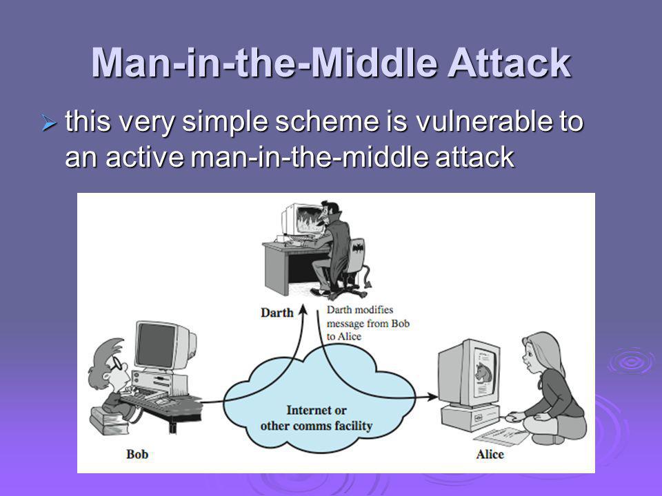 Man-in-the-Middle Attack