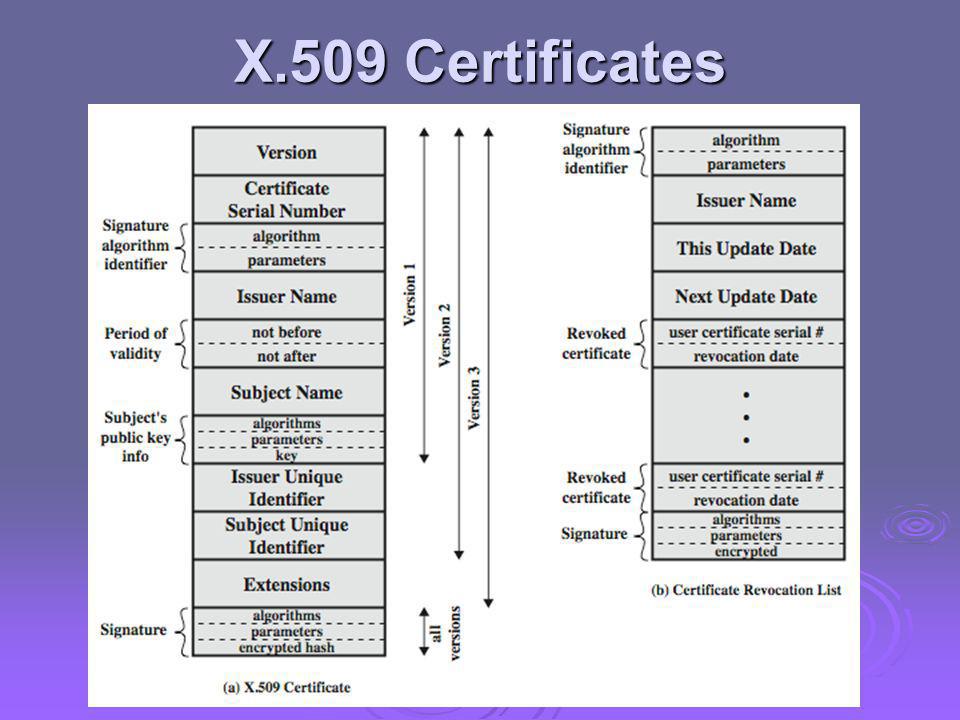 X.509 Certificates Stallings Figure 14.4 shows the format of an X.509 certificate and CRL (see later).