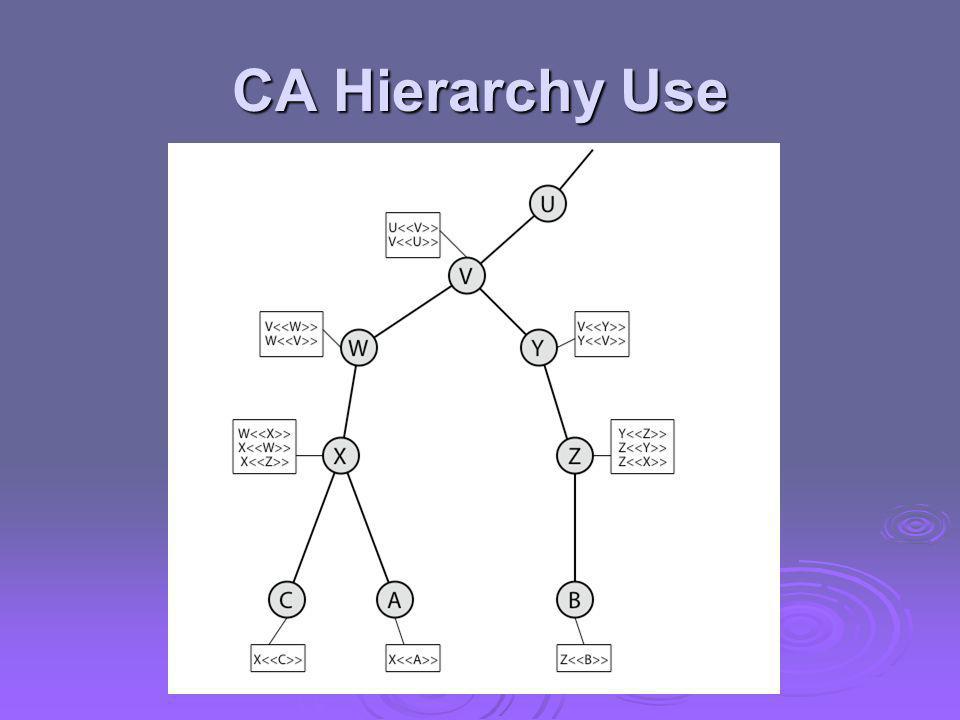 CA Hierarchy Use