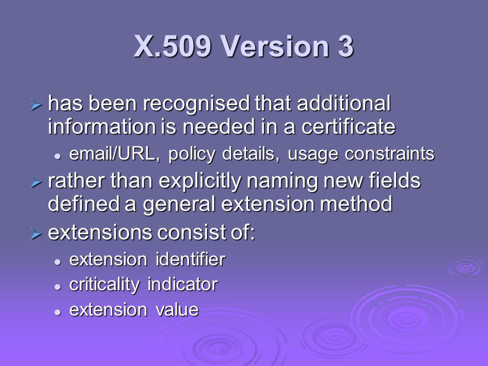 X.509 Version 3 has been recognised that additional information is needed in a certificate.  /URL, policy details, usage constraints.