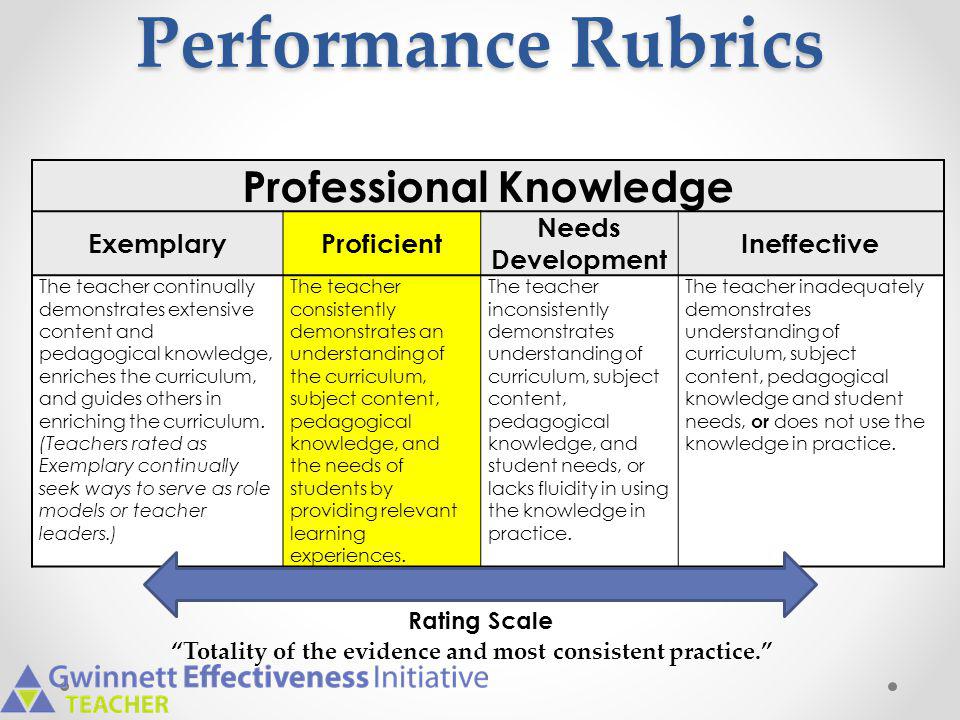 Performance Rubrics Professional Knowledge Exemplary Proficient