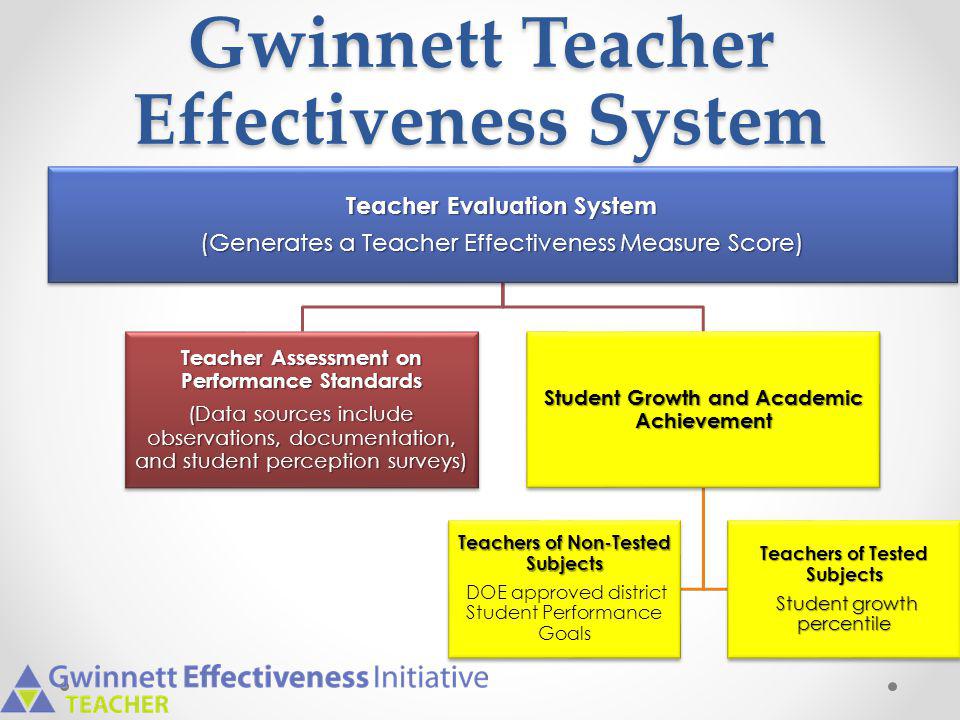 Gwinnett Teacher Effectiveness System