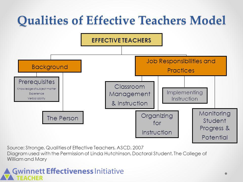 Qualities of Effective Teachers Model