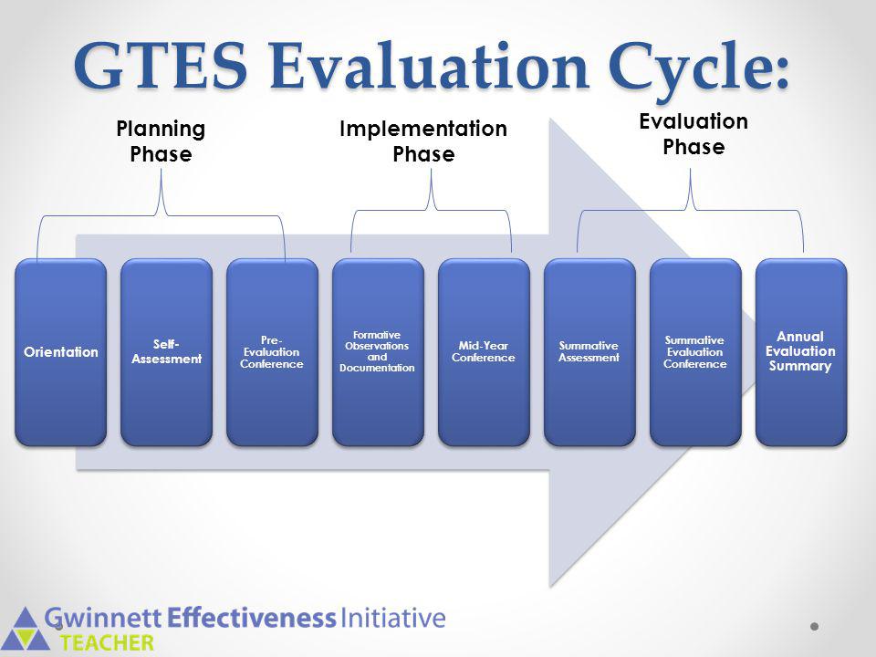 GTES Evaluation Cycle: