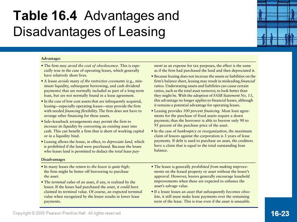 Table 16.4 Advantages and Disadvantages of Leasing
