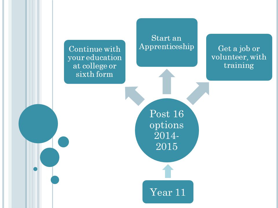 Post 16 options Year 11 Start an Apprenticeship